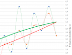 2022-05-21_Tina Šutej_Birmingham diamantna liga 2mesto-optimiranje zaleta frekvenca.PNG