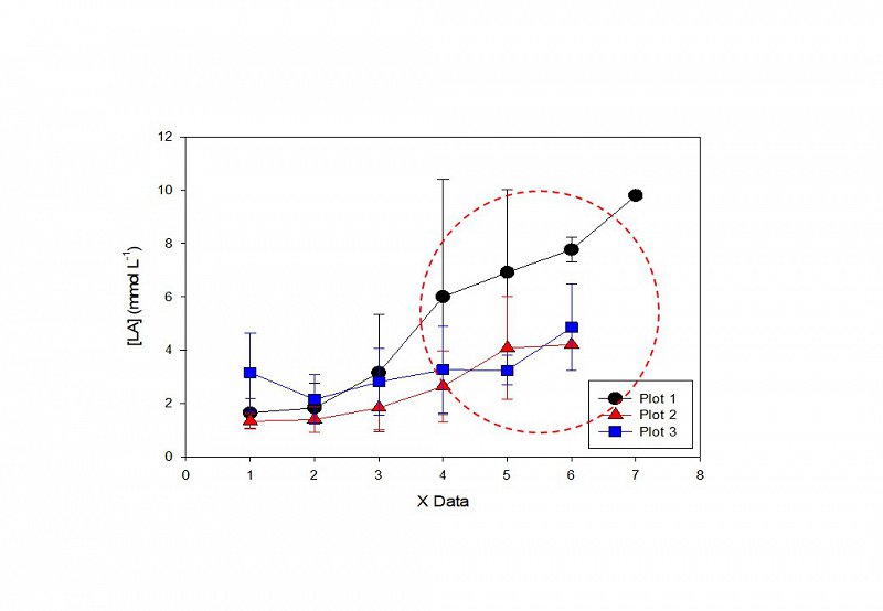 Grafični prikaz pšodatkov izmerjenih pri teku